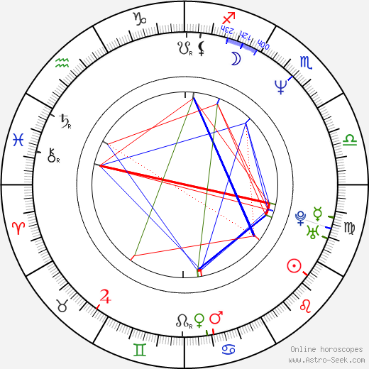 Kimmo Pohjonen birth chart, Kimmo Pohjonen astro natal horoscope, astrology