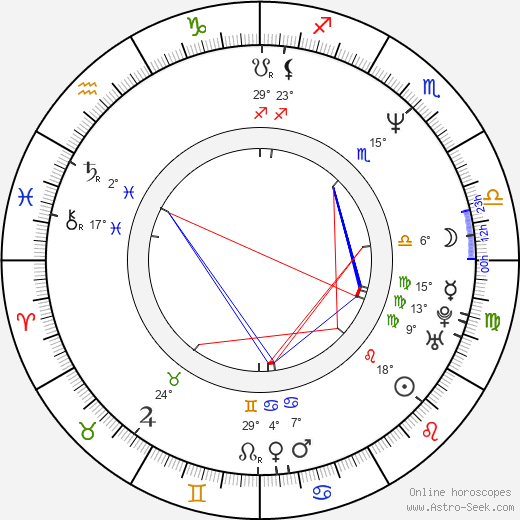 Lawrence Monoson birth chart, biography, wikipedia 2024, 2025