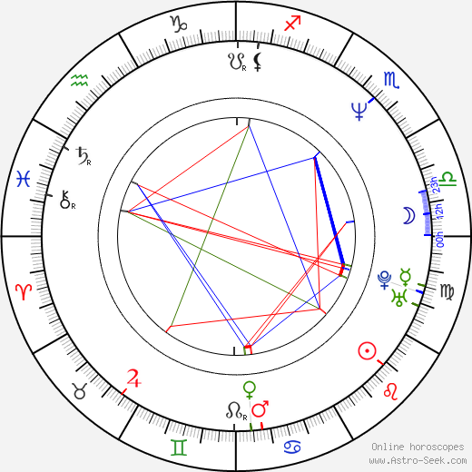 Lawrence Monoson birth chart, Lawrence Monoson astro natal horoscope, astrology