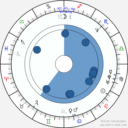 Maiko Itô horoscope, astrology, sign, zodiac, date of birth, instagram