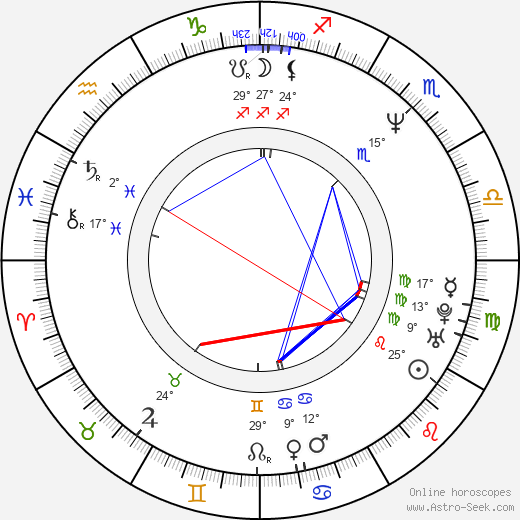 Maiko Itô birth chart, biography, wikipedia 2024, 2025