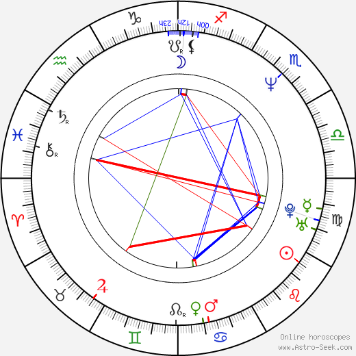 Maiko Itô birth chart, Maiko Itô astro natal horoscope, astrology