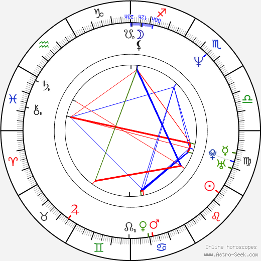 Maria McKee birth chart, Maria McKee astro natal horoscope, astrology