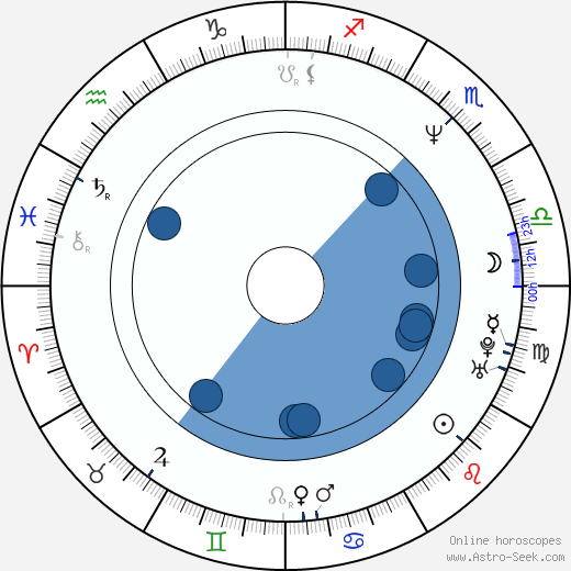 Mario Konstantinidis horoscope, astrology, sign, zodiac, date of birth, instagram