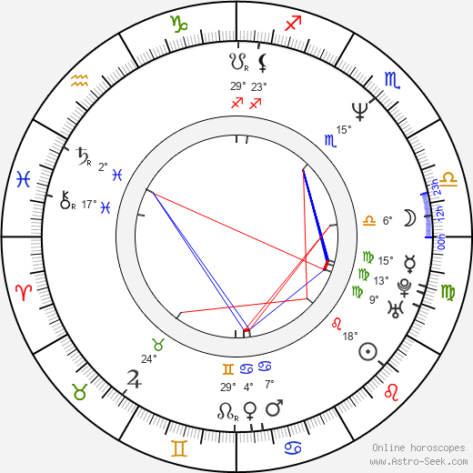 Mario Konstantinidis birth chart, biography, wikipedia 2023, 2024