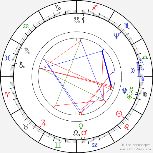 Mario Konstantinidis birth chart, Mario Konstantinidis astro natal horoscope, astrology