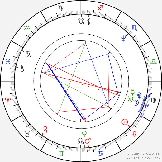 Mário Kubec birth chart, Mário Kubec astro natal horoscope, astrology