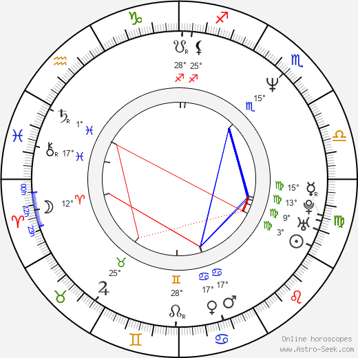 Mariusz Bonaszewski birth chart, biography, wikipedia 2024, 2025