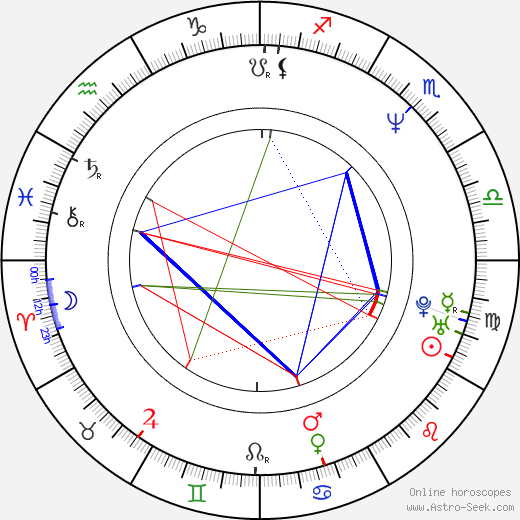 Mariusz Bonaszewski birth chart, Mariusz Bonaszewski astro natal horoscope, astrology