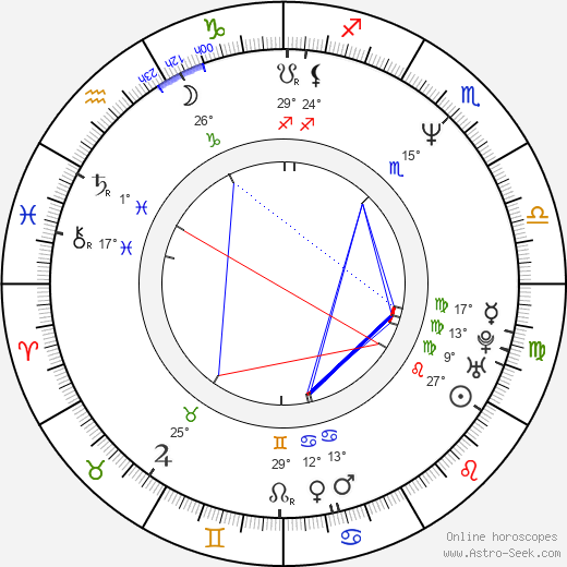 Markus Flanagan birth chart, biography, wikipedia 2024, 2025