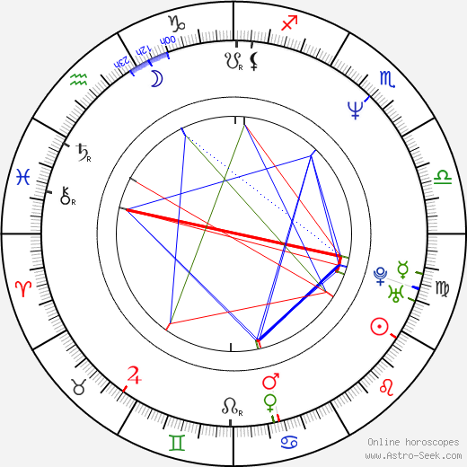 Markus Flanagan birth chart, Markus Flanagan astro natal horoscope, astrology