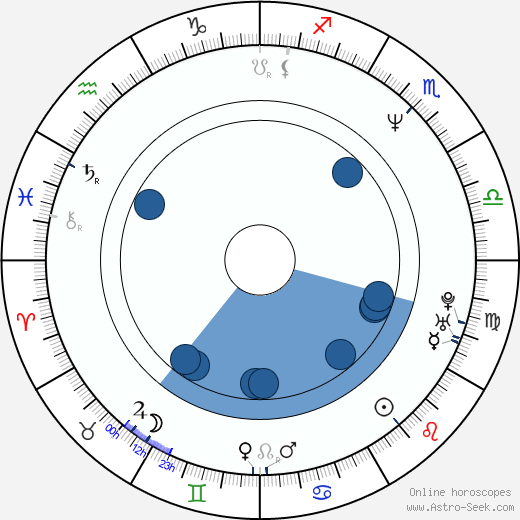 Mary Louise Parker Birth Chart