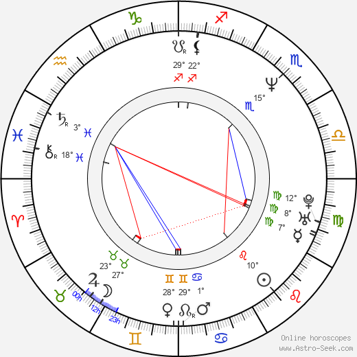 Mary-Louise Parker birth chart, biography, wikipedia 2023, 2024