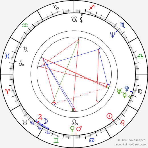 Mary-Louise Parker birth chart, Mary-Louise Parker astro natal horoscope, astrology