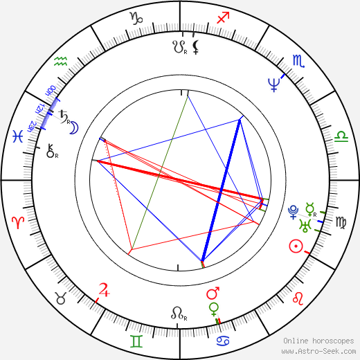 Matěj Forman birth chart, Matěj Forman astro natal horoscope, astrology