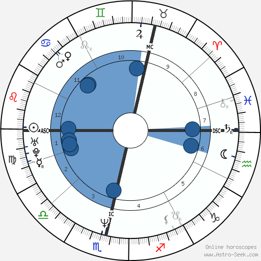 Mats Wilander wikipedia, biography, birth chart, instagram Mats Wilander wikipedia, horoscope, astrology, instagram