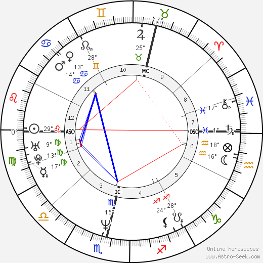 Mats Wilander birth chart, biography, wikipedia 2024, 2025