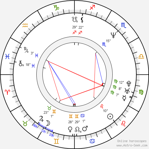 Michael Burgess birth chart, biography, wikipedia 2024, 2025