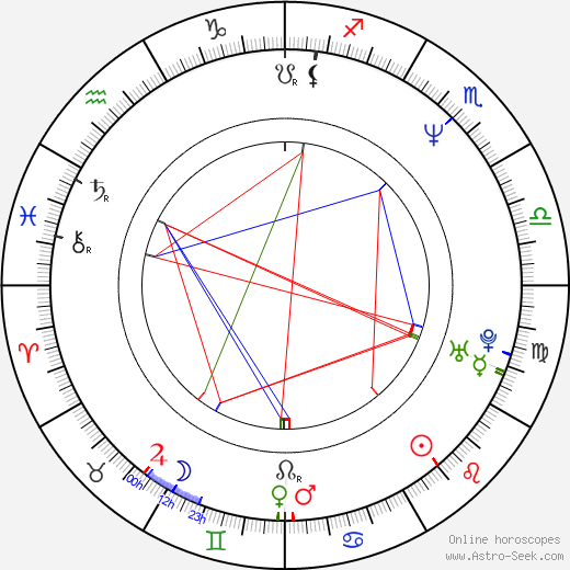 Michael Burgess birth chart, Michael Burgess astro natal horoscope, astrology