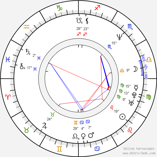 Miguel A. Núńez Jr. birth chart, biography, wikipedia 2024, 2025
