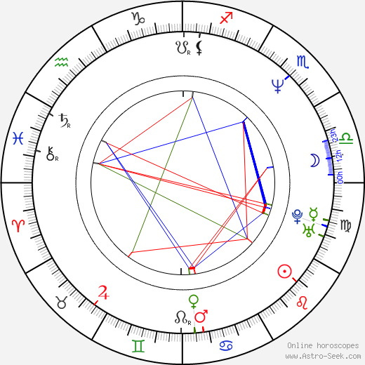 Miguel A. Núńez Jr. birth chart, Miguel A. Núńez Jr. astro natal horoscope, astrology