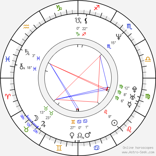 Mike Chioda birth chart, biography, wikipedia 2024, 2025
