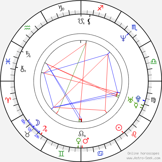 Mike Chioda birth chart, Mike Chioda astro natal horoscope, astrology