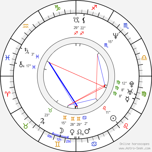 Nate McMillan birth chart, biography, wikipedia 2023, 2024