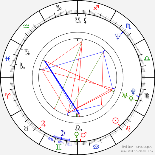 Nate McMillan birth chart, Nate McMillan astro natal horoscope, astrology