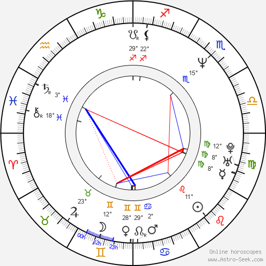 Oleg Fesenko birth chart, biography, wikipedia 2023, 2024