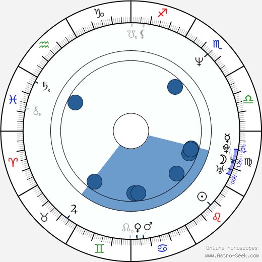 Pam Ruth wikipedia, horoscope, astrology, instagram