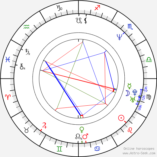 Pam Ruth birth chart, Pam Ruth astro natal horoscope, astrology