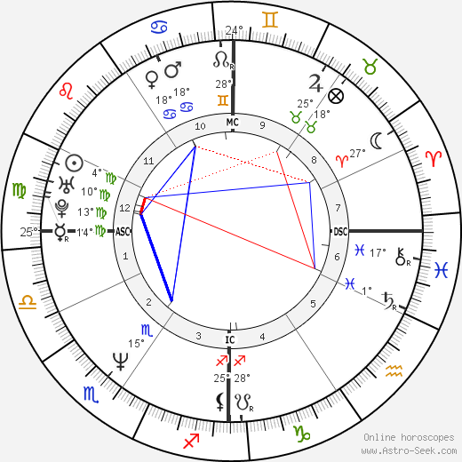 Paul Bernardo birth chart, biography, wikipedia 2023, 2024