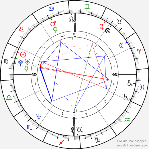 Paul Bernardo birth chart, Paul Bernardo astro natal horoscope, astrology