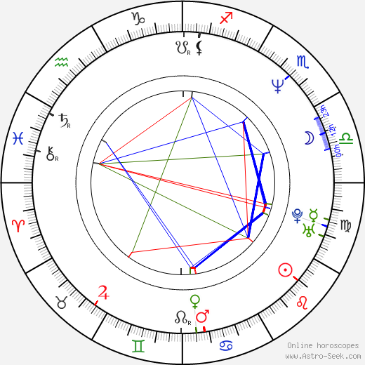 Petr Čejka birth chart, Petr Čejka astro natal horoscope, astrology