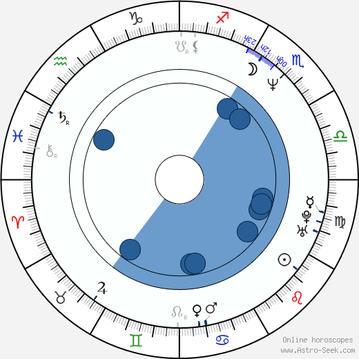 Petr Gandalovič horoscope, astrology, sign, zodiac, date of birth, instagram
