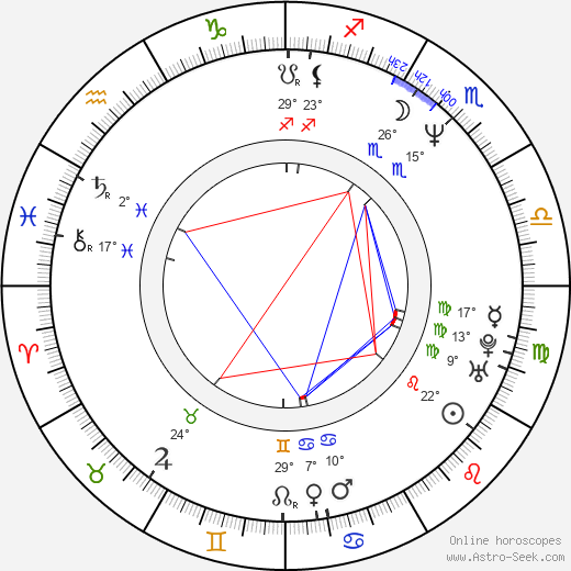 Petr Gandalovič birth chart, biography, wikipedia 2023, 2024