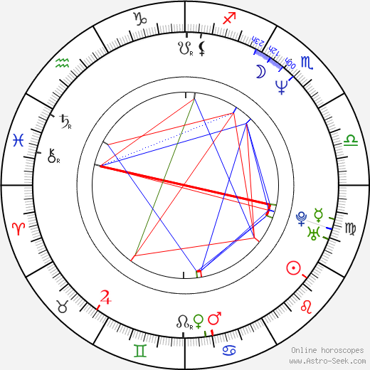 Petr Gandalovič birth chart, Petr Gandalovič astro natal horoscope, astrology