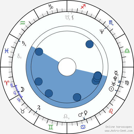 Pilvikki Tähtelä wikipedia, biography, birth chart, instagram Pilvikki Tähtelä wikipedia, horoscope, astrology, instagram