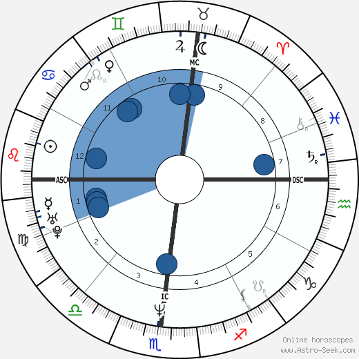 Rob Camilletti wikipedia, biography, birth chart, instagram Rob Camilletti wikipedia, horoscope, astrology, instagram