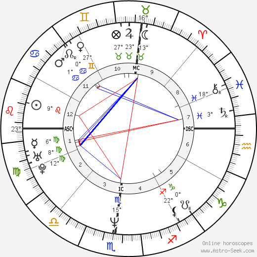 Rob Camilletti birth chart, biography, wikipedia 2024, 2025