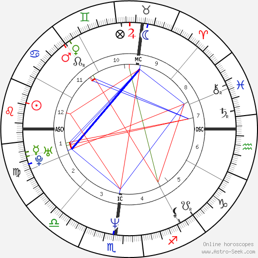 Rob Camilletti birth chart, Rob Camilletti astro natal horoscope, astrology