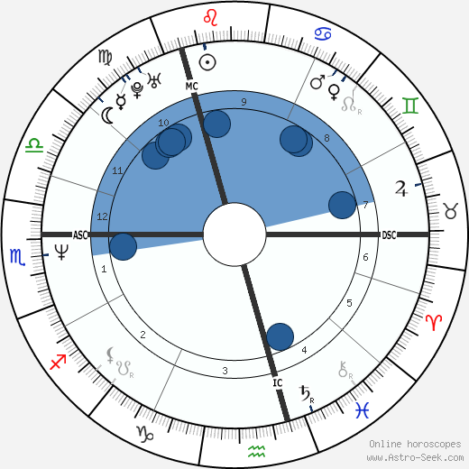 Robert Crampton wikipedia, horoscope, astrology, instagram