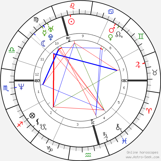 Robert Crampton birth chart, Robert Crampton astro natal horoscope, astrology