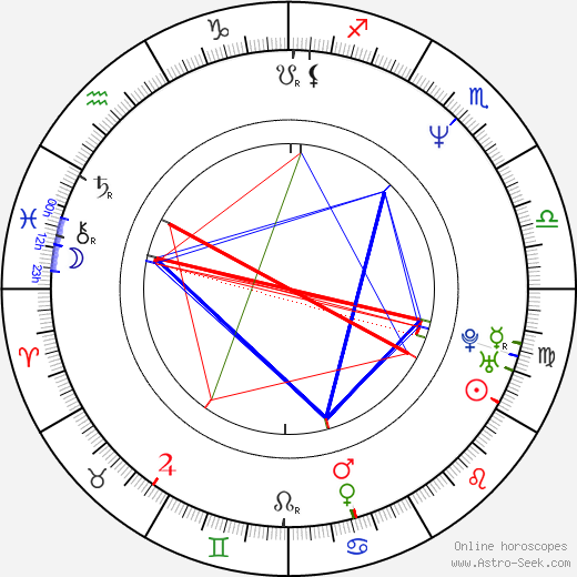 Robert Pulcini birth chart, Robert Pulcini astro natal horoscope, astrology