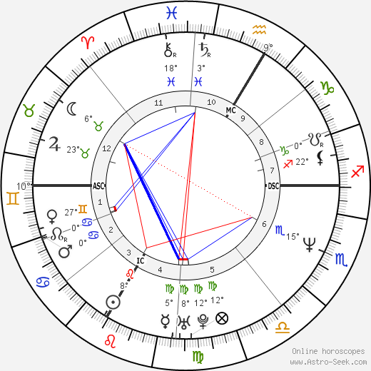 Robert von Heeren birth chart, biography, wikipedia 2024, 2025