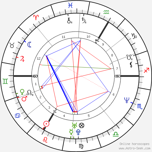 Robert von Heeren birth chart, Robert von Heeren astro natal horoscope, astrology