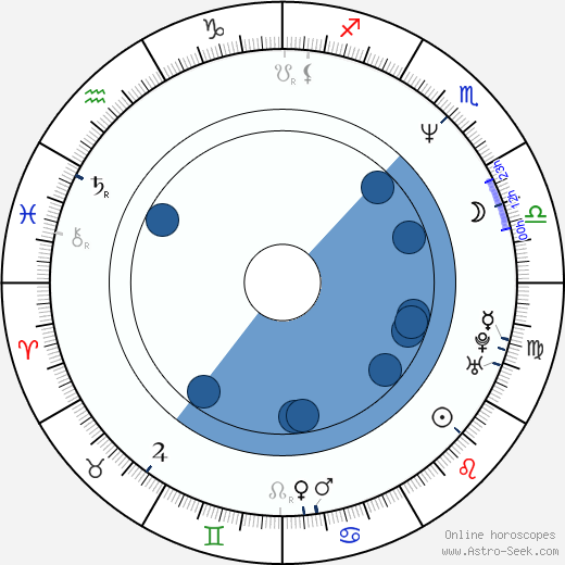 Roman Štolpa wikipedia, horoscope, astrology, instagram