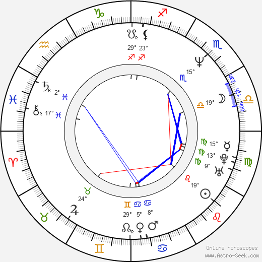 Roman Štolpa birth chart, biography, wikipedia 2024, 2025