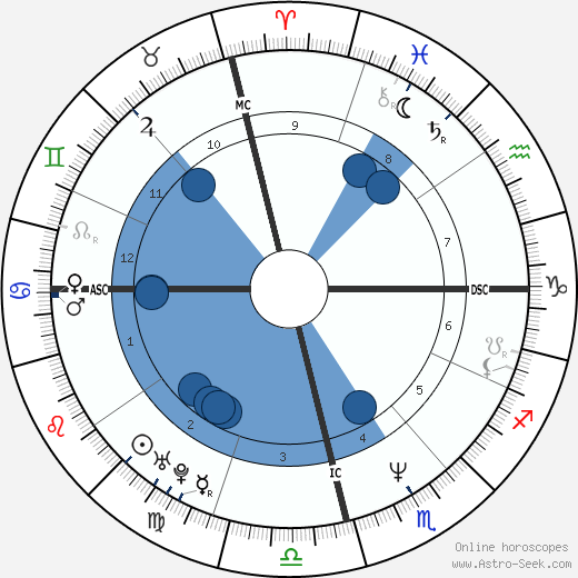 Sandra Nascimento wikipedia, horoscope, astrology, instagram